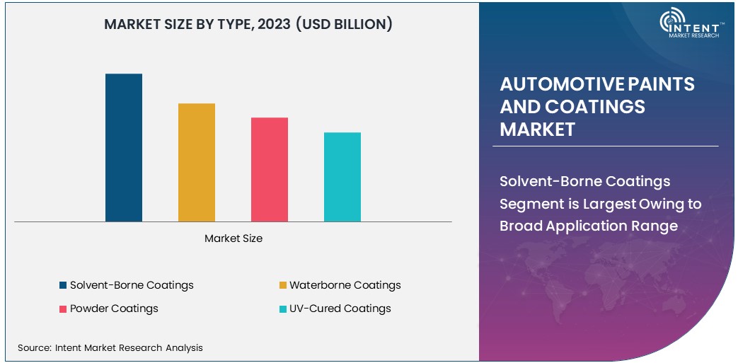 Automotive Paints and Coatings Market Size