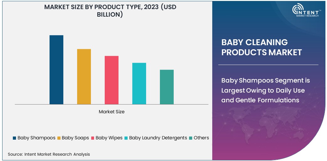 Baby Cleaning Products Market Size