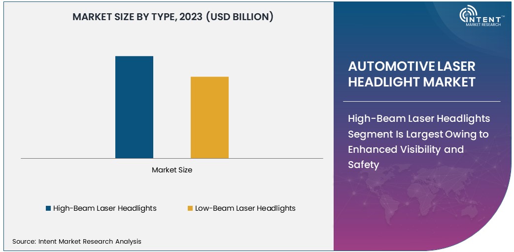 Automotive Laser Headlight Market Size 2030