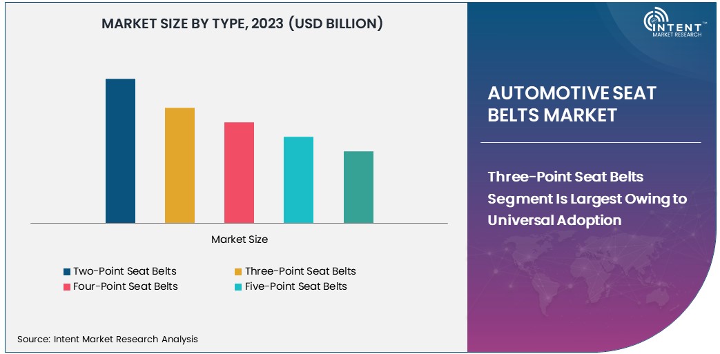 Automotive Seat Belts Market Size 2030