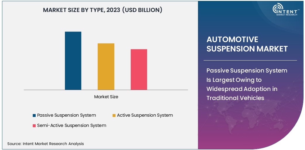 Automotive Sunroof Market Size 2030