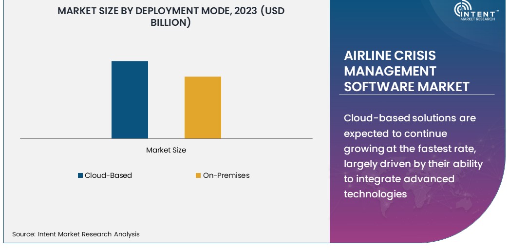 Airline Crisis Management Software Market Size 