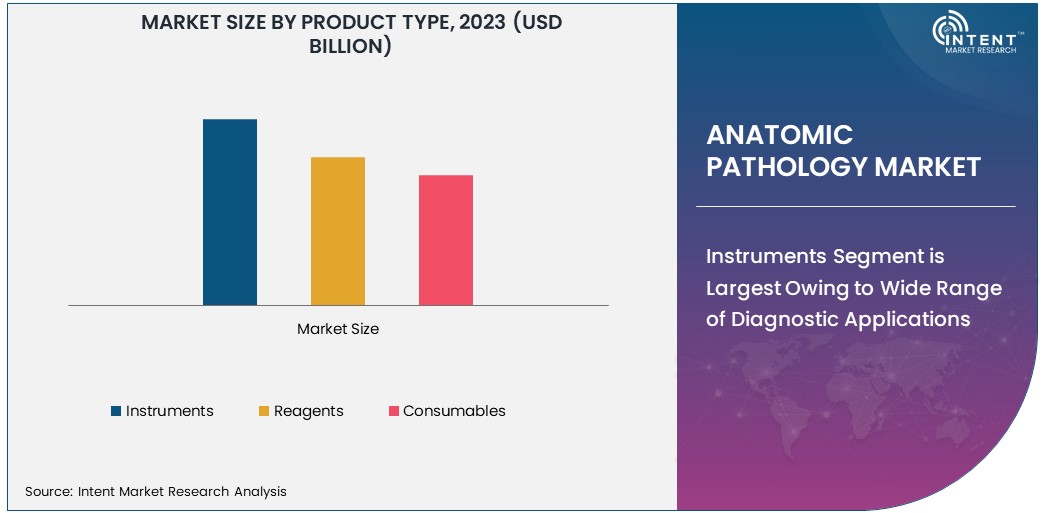 Anatomic Pathology Market Size 