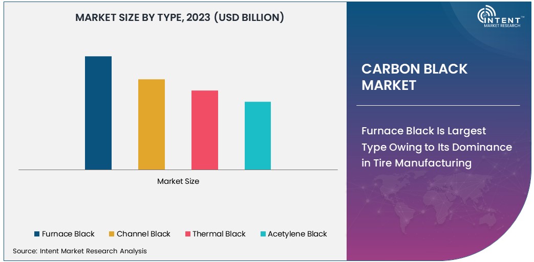 Carbon Black Market Size 2030