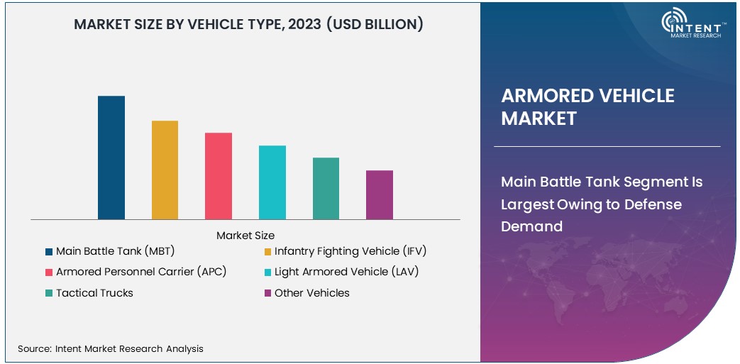 Armored Vehicle Market Size 