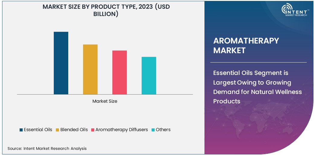 Aromatherapy Market Size 