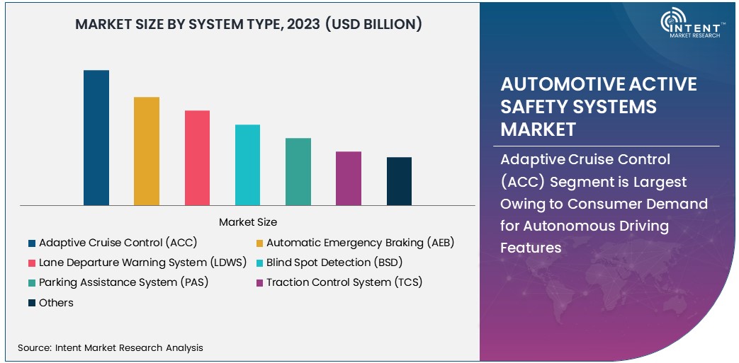 Automotive Active Safety Systems Market Size 2030