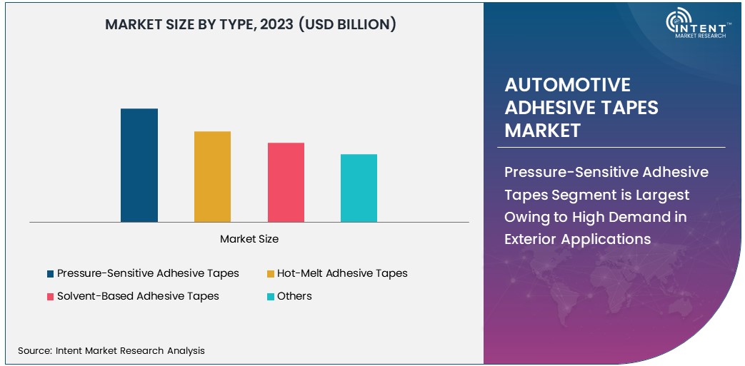 Automotive Adhesive Tapes Market Size 2030