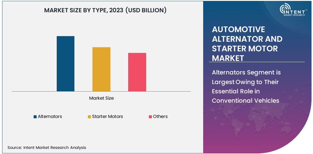 Automotive Alternator and Starter Motor Market Size 2030