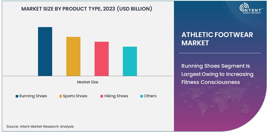 Athletic Footwear Market Size