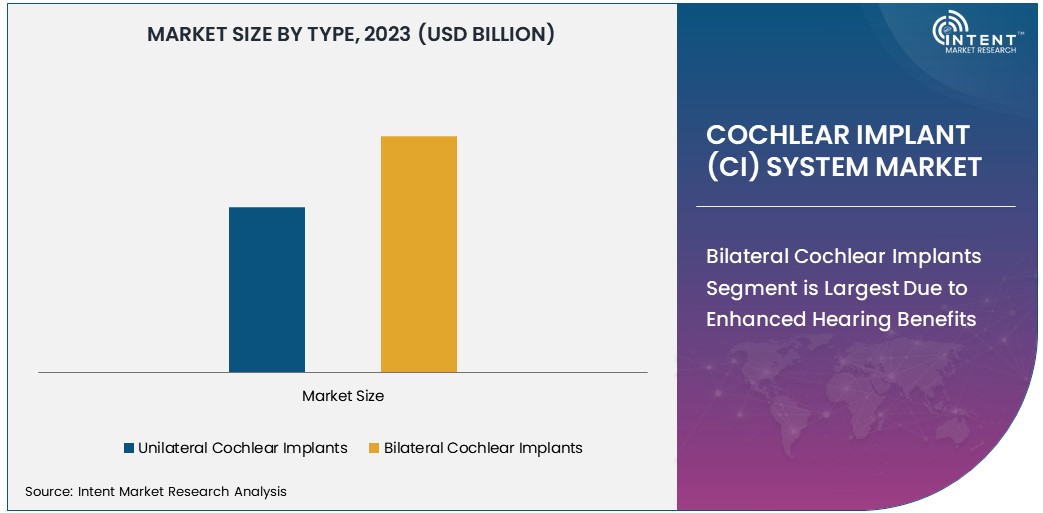 Cochlear Implant (CI) System Market Size 2030