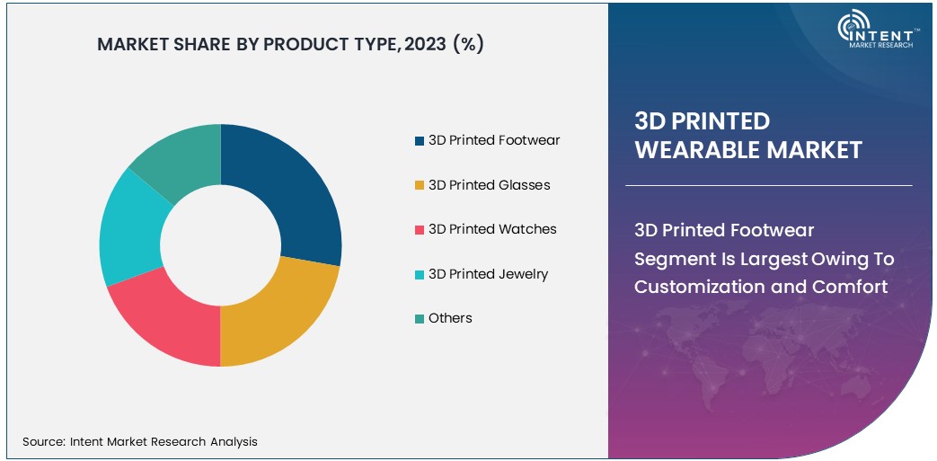 3D Printed Wearable Market By Product Type 