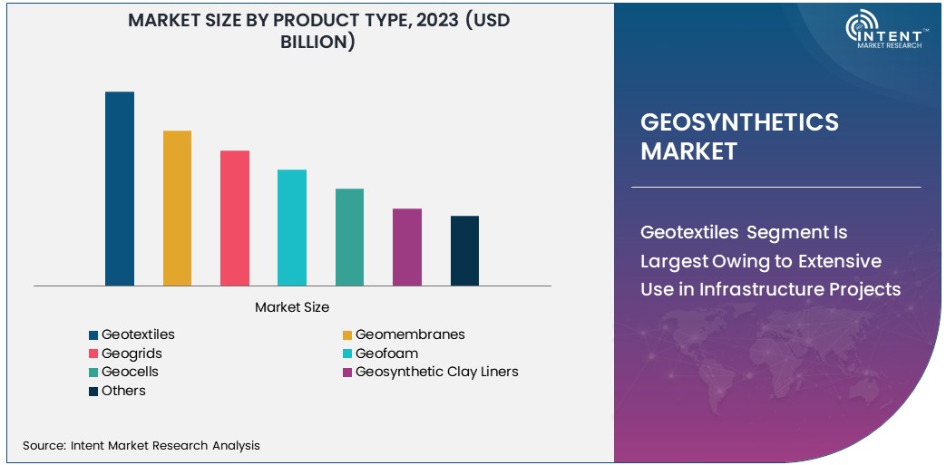 Geosynthetics Market Size 2030