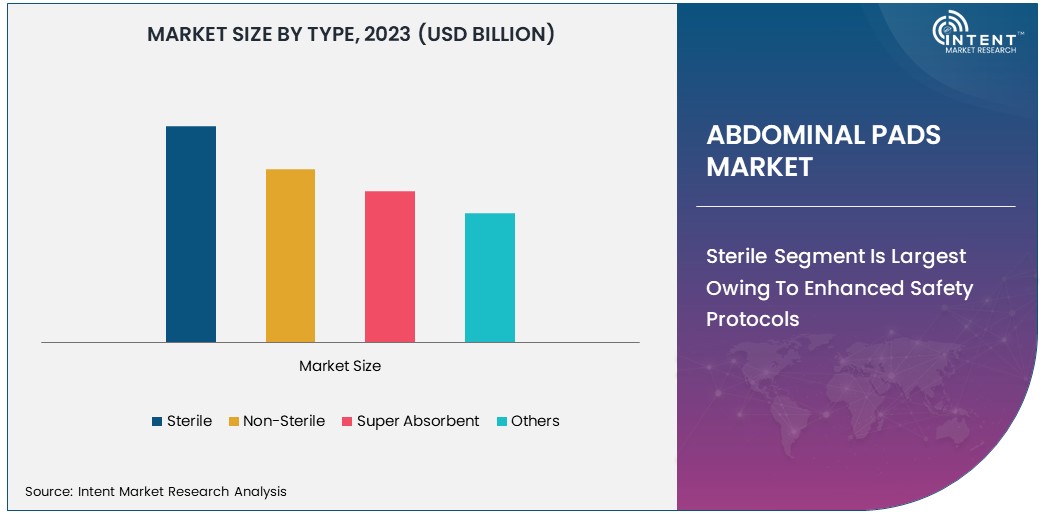 Abdominal Pads Market size by type 