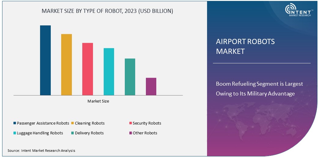  Airport Robots Market Size