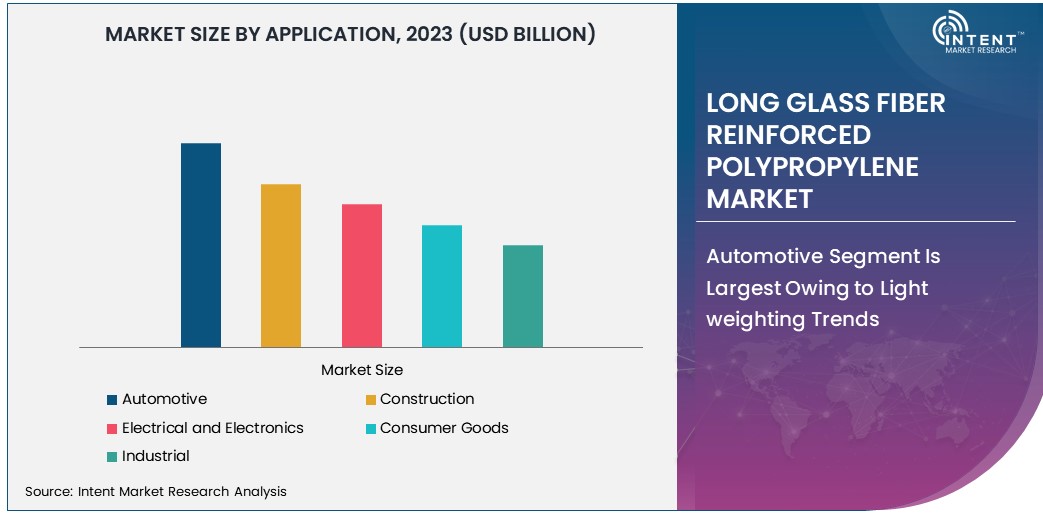  Long Glass Fiber Reinforced Polypropylene Market Size