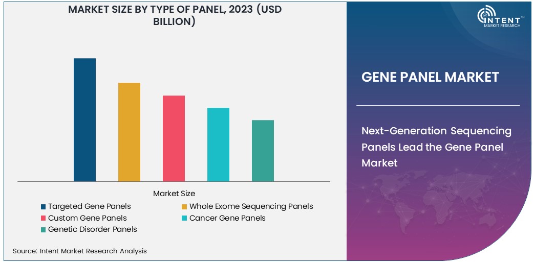 Gene Panel Market Size
