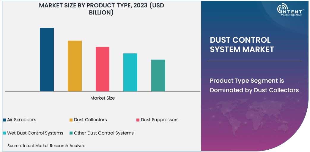 Dust Control System Market Size 