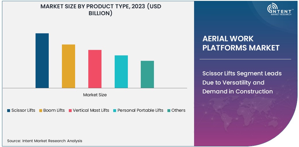 Aerial Work Platforms Market By Product Type 