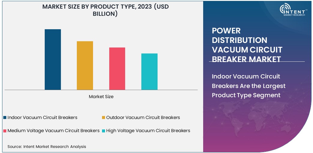 Power Distribution Vacuum Circuit Breaker Market 