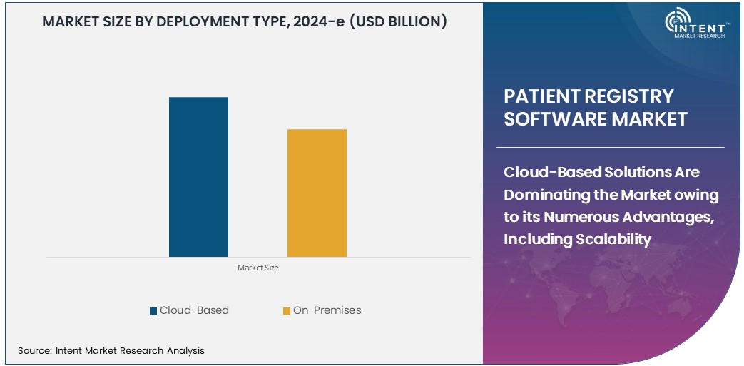 Patient Registry Software Market Size 