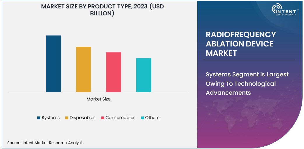 Radiofrequency Ablation Device Market By Product Type 