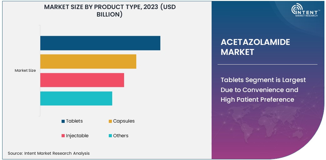 Acetazolamide Market By Product Type 