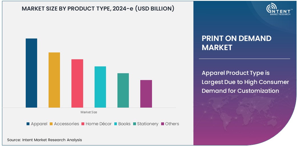 Print On Demand Market Size 