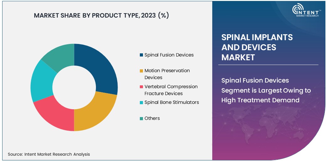 Spinal Implants and Devices Market By Product Type 