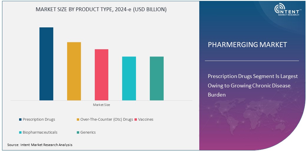 Pharmerging Market Size