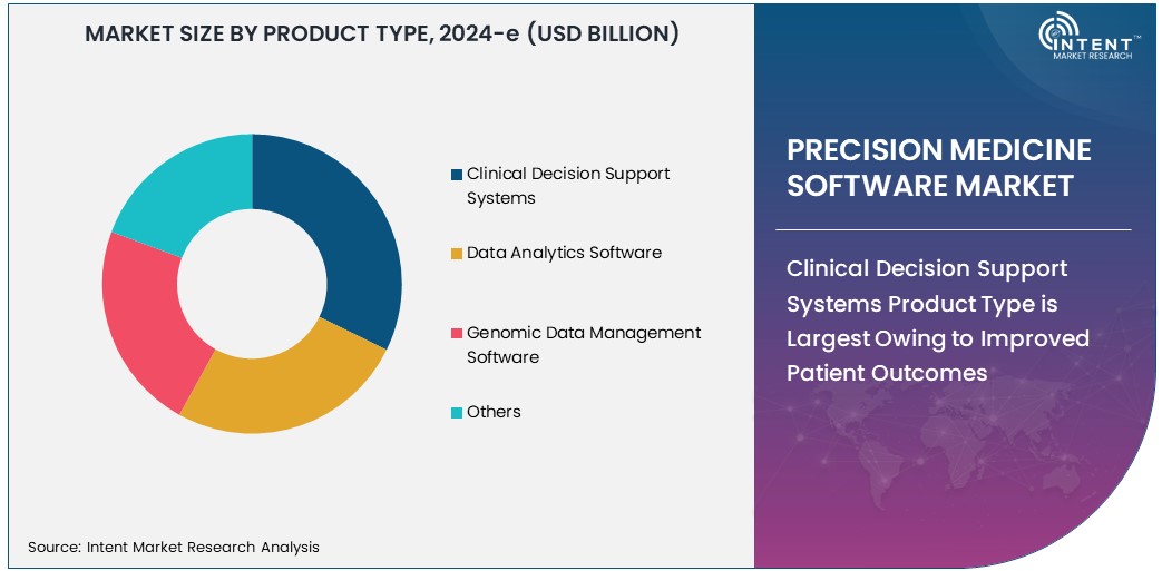 Precision Medicine Software Market Size 