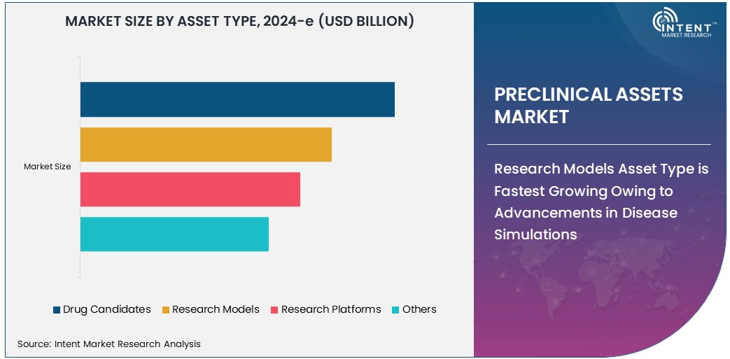 Precision Oncology Market Size 