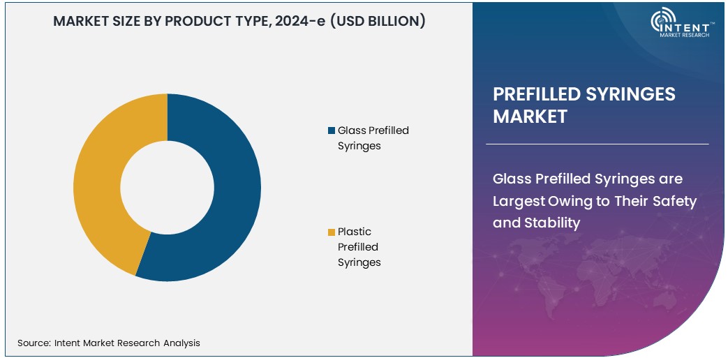 Prefilled Syringes Market Size 
