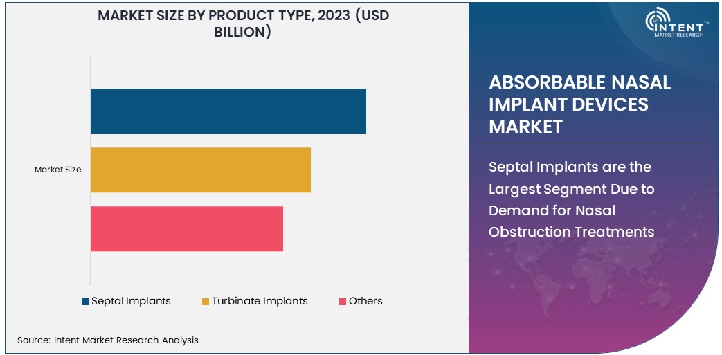 Absorbable Nasal Implant Devices Market By Product Type 