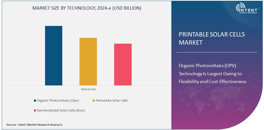 Printable Solar Cells Market Size