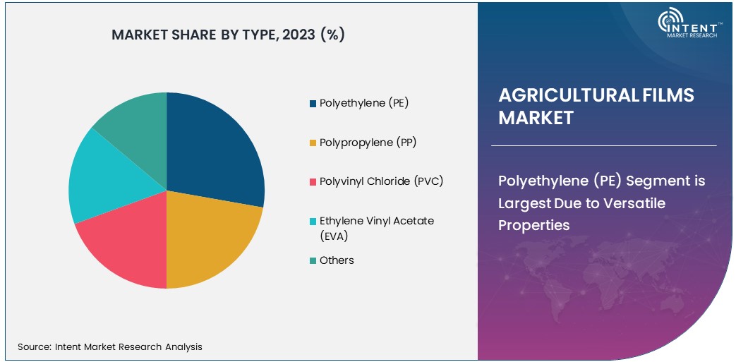 Agricultural Films Market By Type 