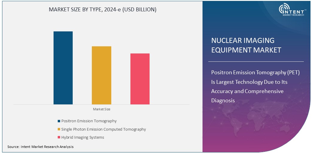 Nuclear Imaging Equipment Market Size