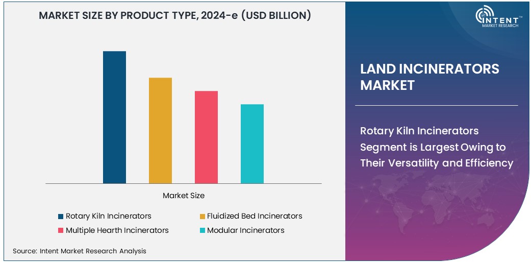 Land Incinerators Market Size 