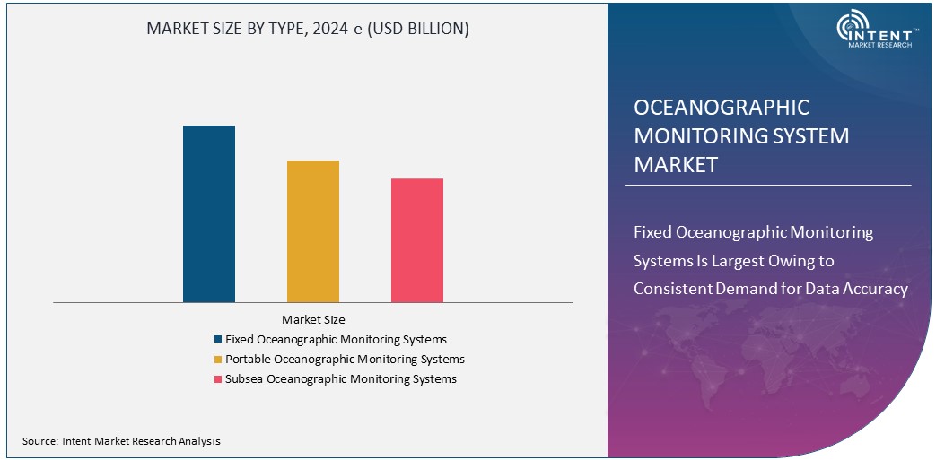 Octreotide Market Size