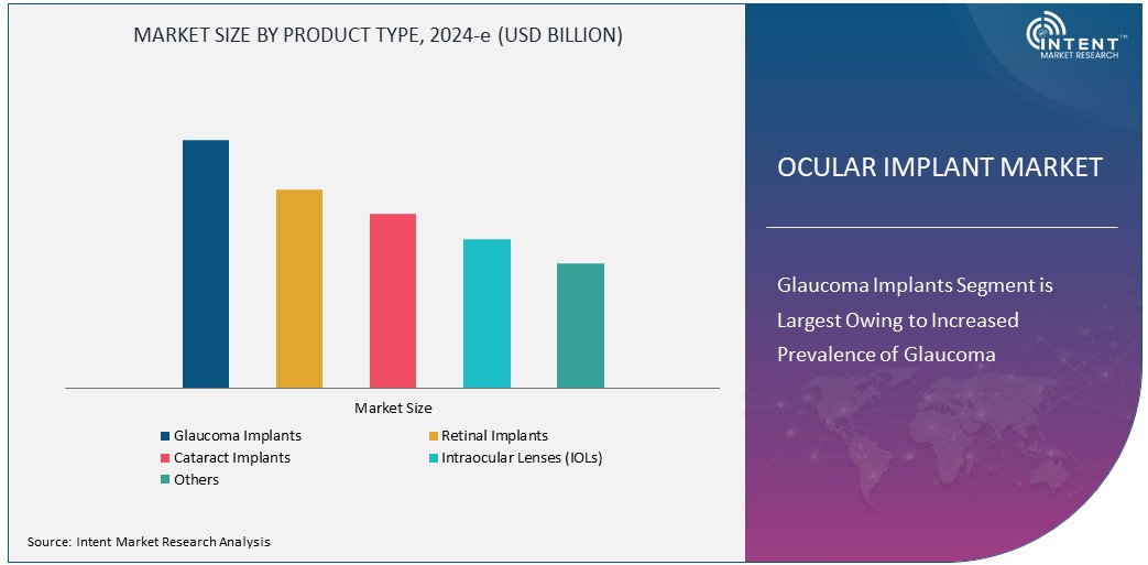 Ocular Implant Market Size