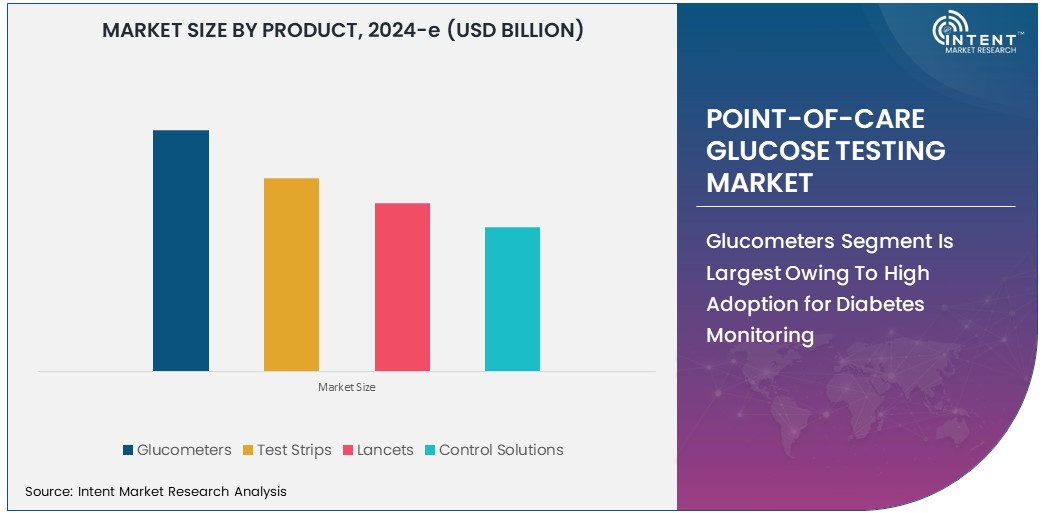 Point-of-Care Glucose Testing Market Size