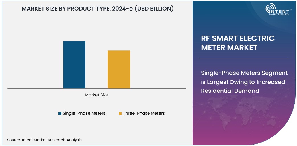RF Smart Electric Meter Market Size 