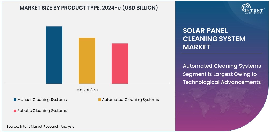 Solar Panel Cleaning System Market Size 