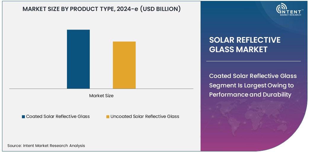 Solar Reflective Glass Market Size 