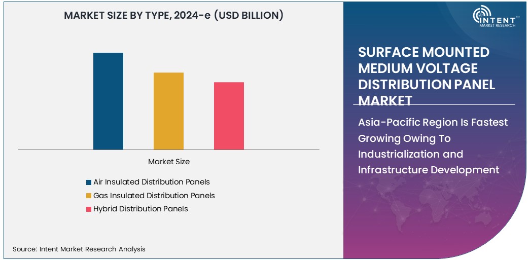 Surface Mounted Medium Voltage Distribution Panel Market
