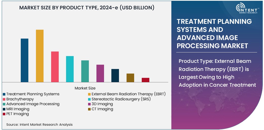 Treatment Planning Systems and Advanced Image Processing Market 