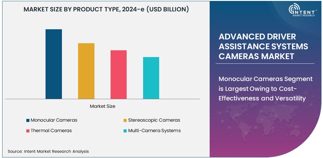 Advanced Driver Assistance Systems (ADAS) Cameras Market Size