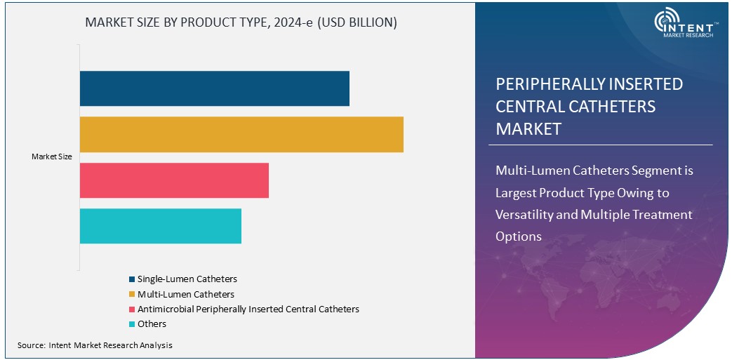 Peripherally Inserted Central Catheters Market Size