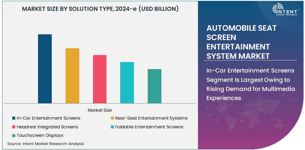 Automobile Seat Screen Entertainment System Market Size  