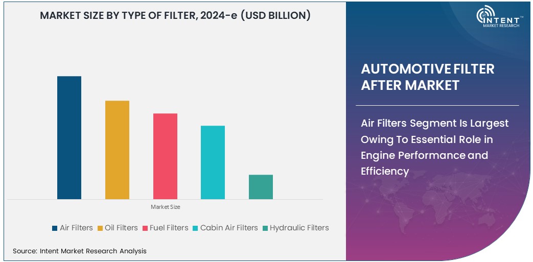 Automotive Filter AfterMarket Size 